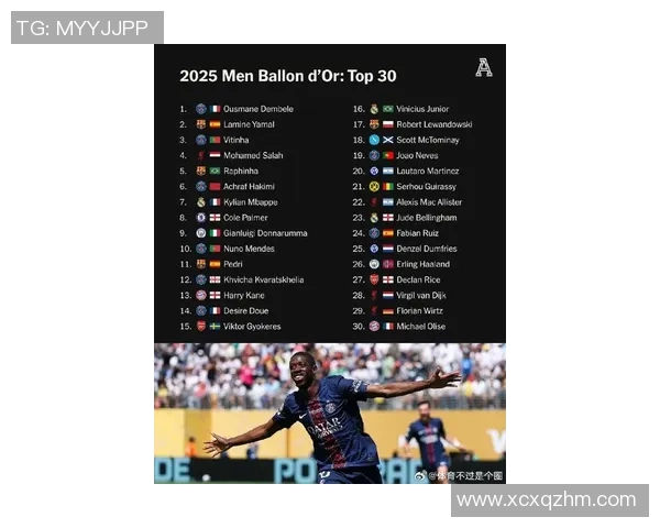 2025年全球十大足球球星现状排名与影响力分析