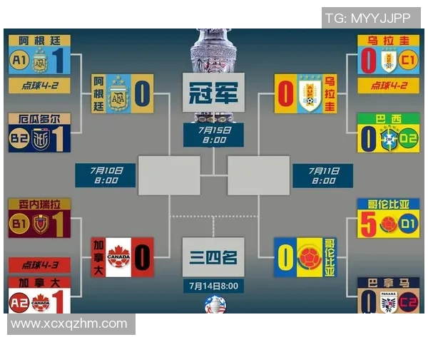 2025南美洲杯足球球星排名分析及其对球队影响深度解读 2025南美洲杯足球球星排名分析及其对球队影响深度解读